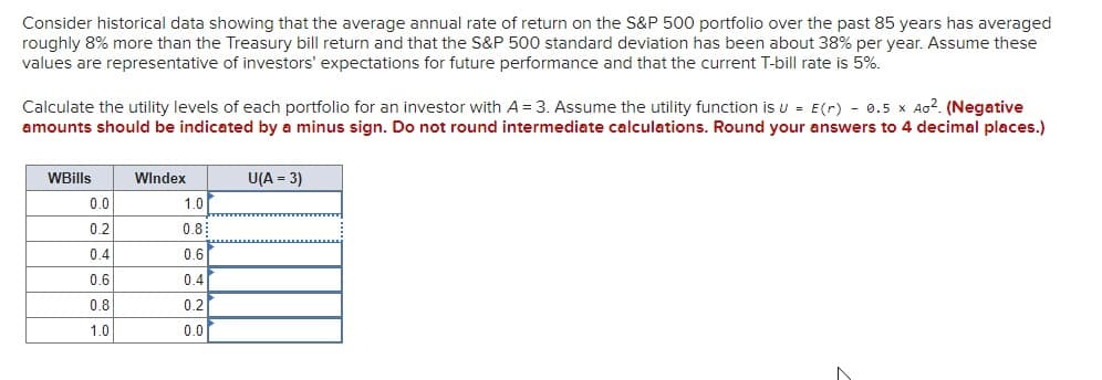 Consider historical data showing that the average annual rate of return on the S&P 500 portfolio over the past 85 years has averaged
roughly 8% more than the Treasury bill return and that the S&P 500 standard deviation has been about 38% per year. Assume these
values are representative of investors' expectations for future performance and that the current T-bill rate is 5%.
Calculate the utility levels of each portfolio for an investor with A = 3. Assume the utility function is u = E(r) - 0.5 x Ao². (Negative
amounts should be indicated by a minus sign. Do not round intermediate calculations. Round your answers to 4 decimal places.)
WBills
Windex
U(A = 3)
0.0
1.0
0.2
0.8
0.4
0.6
0.6
0.4
0.8
0.2
1.0
0.0