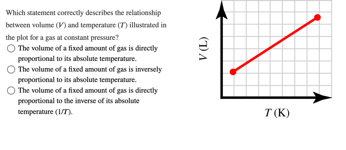 Which statement correctly describes the relationship
between volume (V) and temperature (T) illustrated in
the plot for a gas at constant pressure?
○ The volume of a fixed amount of gas is directly
proportional to its absolute temperature.
The volume of a fixed amount of gas is inversely
proportional to its absolute temperature.
○ The volume of a fixed amount of gas is directly
proportional to the inverse of its absolute
temperature (1/T).
V (L)
T (K)