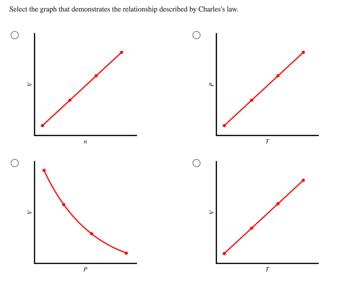 Select the graph that demonstrates the relationship described by Charles's law.
О
n
P
d
Λ
T