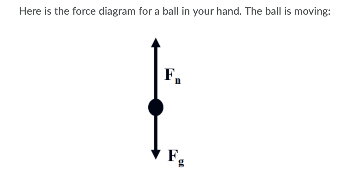 Here is the force diagram for a ball in your hand. The ball is moving:
Fg
