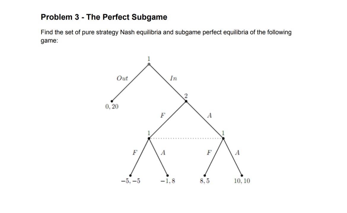 Problem 3 - The Perfect Subgame
Find the set of pure strategy Nash equilibria and subgame perfect equilibria of the following
game:
Out
In
0, 20
F
A
F
A
F
A
-5, -5
-1,8
8,5
10, 10
