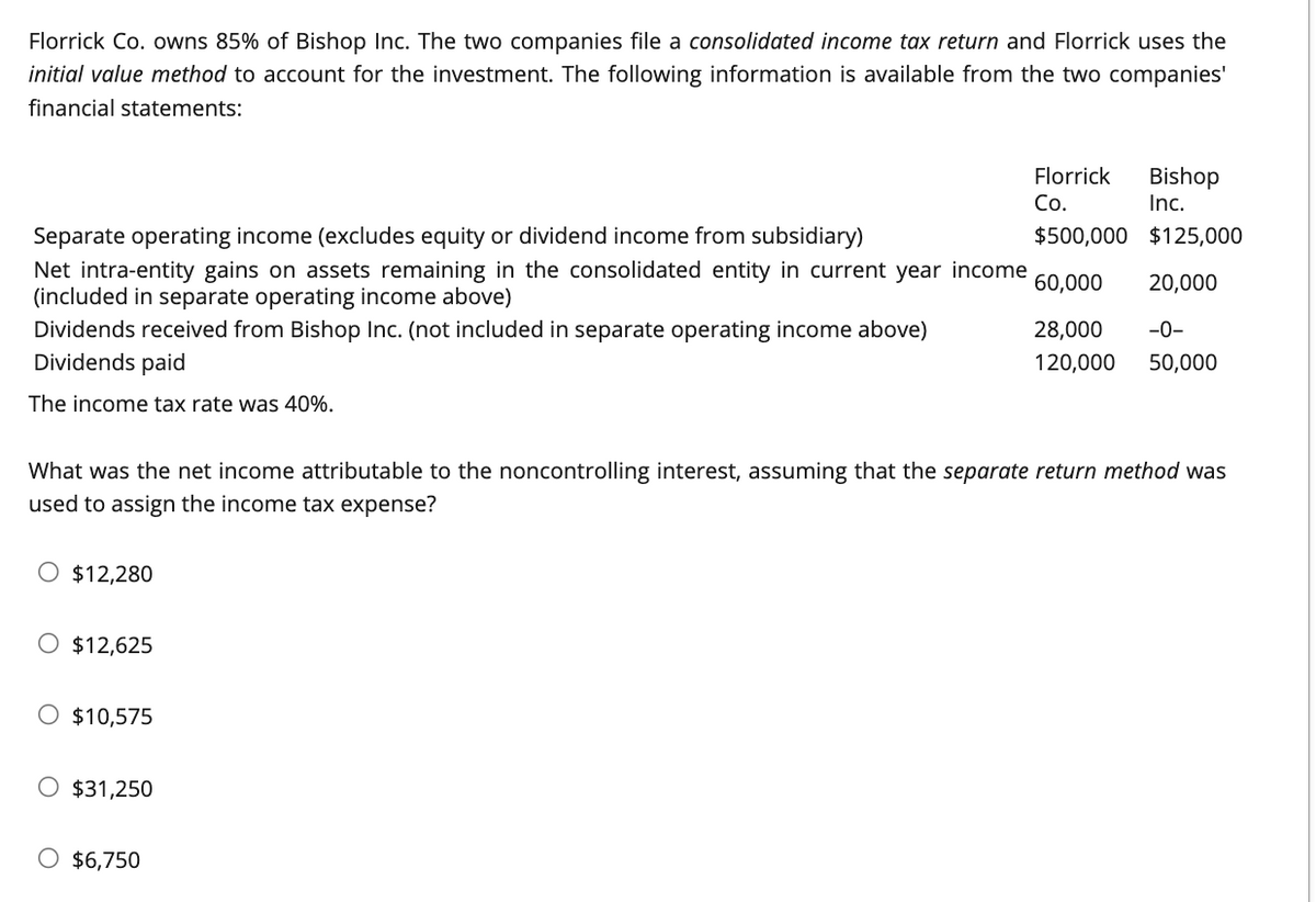 Florrick Co. owns 85% of Bishop Inc. The two companies file a consolidated income tax return and Florrick uses the
initial value method to account for the investment. The following information is available from the two companies'
financial statements:
Separate operating income (excludes equity or dividend income from subsidiary)
Net intra-entity gains on assets remaining in the consolidated entity in current year income 60,000
(included in separate operating income above)
Dividends received from Bishop Inc. (not included in separate operating income above)
Dividends paid
The income tax rate was 40%.
O $12,280
$12,625
What was the net income attributable to the noncontrolling interest, assuming that the separate return method was
used to assign the income tax expense?
O $10,575
Florrick
Co.
Bishop
Inc.
$500,000 $125,000
20,000
$31,250
O $6,750
28,000
120,000 50,000
-0-