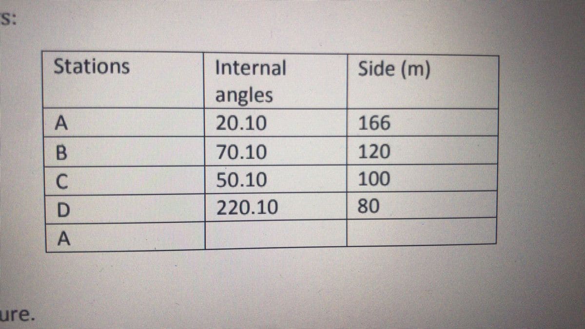 Stations
Internal
Side (m)
angles
20.10
166
70.10
120
50.10
100
220.10
80
ure.
ABCDA
