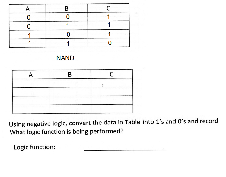 A
0
0
1
1
A
B
0
1
0
1
NAND
B
C
1
1
1
0
C
Using negative logic, convert the data in Table into 1's and 0's and record
What logic function is being performed?
Logic function: