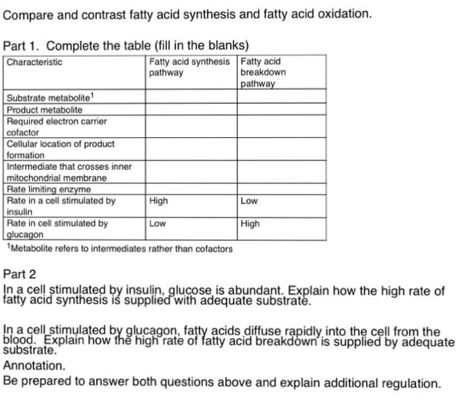 Part 2
In a cell stimulated by insulin, glucose is abundant. Explain how the high rate of
fatty acid synthesis is suppliedďwith adequate substrate.
In a cell stimulated by glucagon, fațty acids diffuse rapidly into the cell from the
blood. Explain how thể high rate of fatty acid breakdówn' is supplied by adequate
substrate.
Annotation.
Be prepared to answer both questions above and explain additional regulation.
