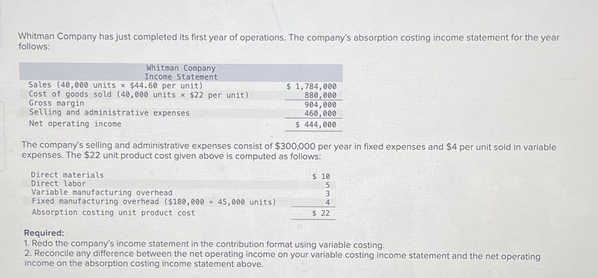 Whitman Company has just completed its first year of operations. The company's absorption costing income statement for the year
follows:
Whitman Company
Income Statement
Sales (40,000 units x $44.60 per unit)
Cost of goods sold (40,000 units x $22 per unit)
Gross margin
Selling and administrative expenses
Net operating income
$ 1,784,000
880,000
904,000
460,000
$ 444,000
The company's selling and administrative expenses consist of $300,000 per year in fixed expenses and $4 per unit sold in variable
expenses. The $22 unit product cost given above is computed as follows:
Direct materials
Direct labor
Variable manufacturing overhead
Fixed manufacturing overhead ($180,000 + 45,000 units)
Absorption costing unit product cost
Required:
$ 10
5
3
4
$ 22
1. Redo the company's income statement in the contribution format using variable costing.
2. Reconcile any difference between the net operating income on your variable costing income statement and the net operating
income on the absorption costing income statement above.