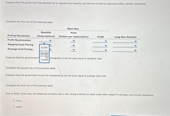 Suppose that the government has decided not to regulate this industry, and the firm is free to maximize profits, without constraints.
Complete the first row of the following table.
Pricing Mechanism
Profit Maximization
Marginal-Cost Pricing
Average-Cost Pricing
Suppose that the government
Short Run
Quantity
Price
(Subscriptions) (Dollars per subscription)
True
6,000
O False
10,400
12,000
Profit
Complete the second row of the previous table.
Suppose that the government forces the monopolist to set the price equal to average total cost.
monopolist to set the price equal to marginal cost.
Complete the third row of the previous table.
True or False: Over time, the telephone company has a very strong incentive to lower costs when subject to average-cost pricing regulations.
Long-Run Decision