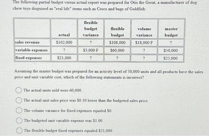 The following partial budget versus actual report was prepared for Otis the Great, a manufacturer of dog
chew toys disguised as "real life" items such as Crocs and bags of Goldfish:
sales revenue
variable expenses
fixed expenses
actual
$102,000
?
$21,000
flexible
budget
variance
?
$3,000 F
?
flexible
budget
$108,000
$60,000
volume
variance
$18,000 F
?
?
master
budget
?
$50,000
$25,000
Assuming the master budget was prepared for an activity level of 50,000 units and all products have the sales
price and unit variable cost, which of the following statements is incorrect?
The actual units sold were 60,000.
The actual unit sales price was $0.10 lower than the budgeted sales price.
The volume variance for fixed expenses equaled $0.
The budgeted unit variable expense was $1.00.
The flexible budget fixed expenses equaled $21,000.