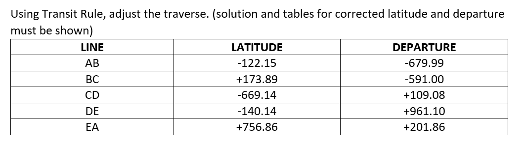 Using Transit Rule, adjust the traverse. (solution and tables for corrected latitude and departure
must be shown)
LINE
LATITUDE
DEPARTURE
АВ
-122.15
-679.99
BC
+173.89
-591.00
CD
-669.14
+109.08
DE
-140.14
+961.10
EA
+756.86
+201.86
