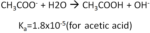 CH3COO + H2O → CH3COOH + OH-
K₂=1.8x10-5(for acetic acid)