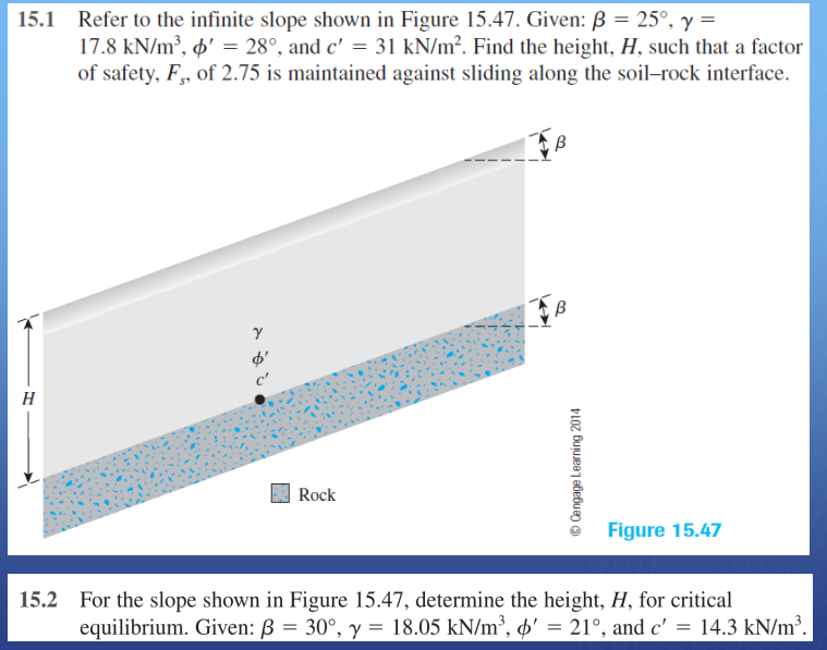 15.1 Refer to the infinite slope shown in Figure 15.47. Given: ß = 25°, y =
17.8 kN/m³, ' = 28°, and c' = 31 kN/m². Find the height, H, such that a factor
of safety, F, of 2.75 is maintained against sliding along the soil-rock interface.
H
Y
$'
Rock
ⒸCengage Learning 2014
Figure 15.47
15.2 For the slope shown in Figure 15.47, determine the height, H, for critical
equilibrium. Given: B = 30°, y = 18.05 kN/m³, ' = 21°, and c' = 14.3 kN/m³.
ß