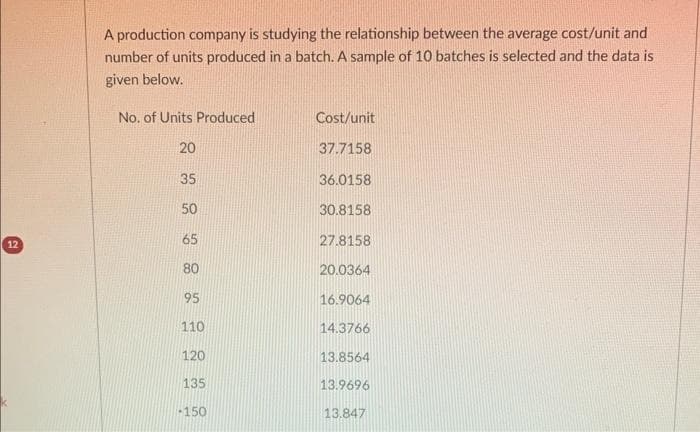 12
A production company is studying the relationship between the average cost/unit and
number of units produced in a batch. A sample of 10 batches is selected and the data is
given below.
No. of Units Produced
20
35
50
65
80
95
110
120
135
-150
Cost/unit
37.7158
36.0158
30.8158
27.8158
20.0364
16.9064
14.3766
13.8564
13.9696
13.847