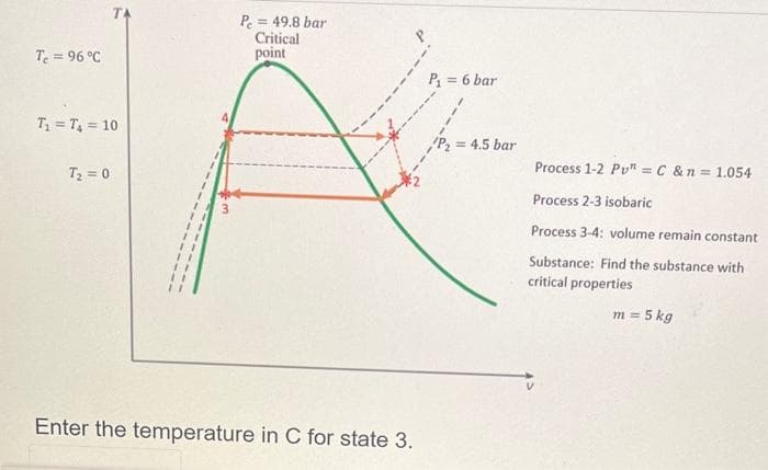 Te = 96 °C
T₁=T₁ = 10
T₂ = 0
P = 49.8 bar
Critical
point
Enter the temperature in C for state 3.
P₁ = 6 bar
P₂ = 4.5 bar
Process 1-2 Pv" = C & n = 1.054
Process 2-3 isobaric
Process 3-4: volume remain constant
Substance: Find the substance with
critical properties
m = 5 kg