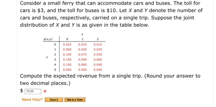 Consider a small ferry that can accommodate cars and buses. The toll for
cars is $3, and the toll for buses is $10. Let X and Y denote the number of
cars and buses, respectively, carried on a single trip. Suppose the joint
distribution of X and Y is as given in the table below.
p(x,y)
0
1
2
3
4
5
0
0.025
0.050
0.105
0.150
1
0.015
0.030
0.075
0.090
Talk to a
0.100 0.060 0.040
0.050 0.030 0.040
Compute the expected revenue from a single trip. (Round your answer to
two decimal places.)
$15.69 x
Need Help? Read It
2
0.010
0.020
0.050
0.060
to a Tutor