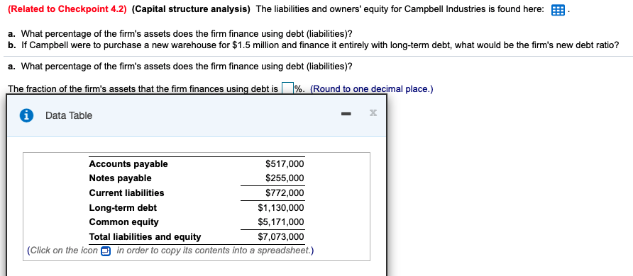 (Related to Checkpoint 4.2) (Capital structure analysis) The liabilities and owners' equity for Campbell Industries is found here:
a. What percentage of the firm's assets does the firm finance using debt (liabilities)?
b. If Campbell were to purchase a new warehouse for $1.5 million and finance it entirely with long-term debt, what would be the firm's new debt ratio?
a. What percentage of the firm's assets does the firm finance using debt (liabilities)?
The fraction of the firm's assets that the firm finances using debt is %. (Round to one decimal place.)
i Data Table
Accounts payable
$517,000
Notes payable
$255,000
Current liabilities
$772,000
Long-term debt
$1,130,000
Common equity
$5,171,000
Total liabilities and equity
$7,073,000
in order to copy its contents into a spreadsheet.)
(Click on the icon
