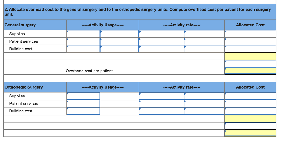 2. Allocate overhead cost to the general surgery and to the orthopedic surgery units. Compute overhead cost per patient for each surgery
unit.
General surgery
Supplies
Patient services
Building cost
Orthopedic Surgery
Supplies
Patient services
Building cost
-----Activity Usage-----
Overhead cost per patient
-----Activity Usage-----
-----Activity rate-----
-----Activity rate-----
Allocated Cost
Allocated Cost