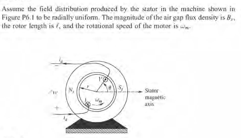 Assume the field distribution produced by the stator in the machine shown in
Figure P6.1 to be radially uniform. The magnitude of the air gap flux density is By,
the rotor length is , and the rotational speed of the motor is m.
Stator
magnétic
Wm
axis
