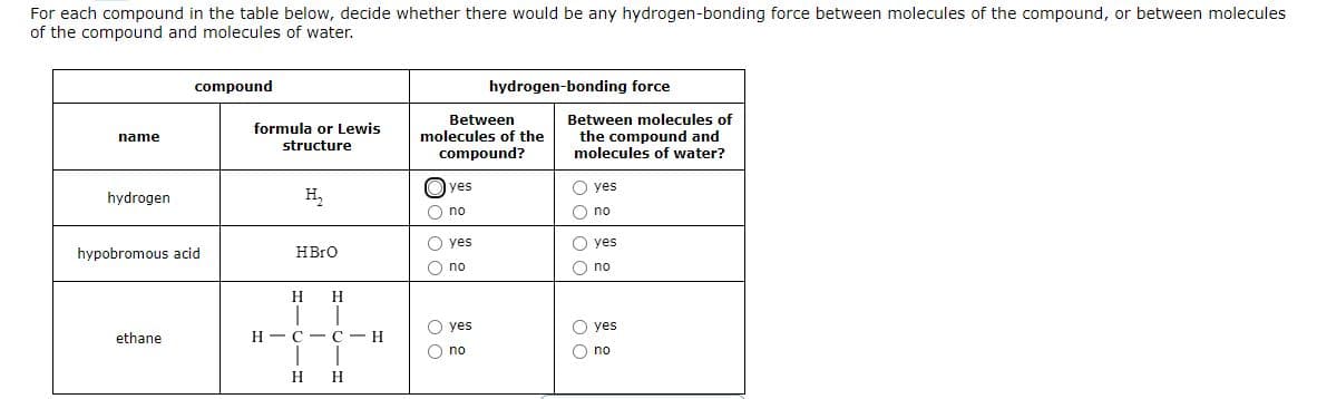 For each compound in the table below, decide whether there would be any hydrogen-bonding force between molecules of the compound, or between molecules
of the compound and molecules of water.
name
hydrogen
compound
hypobromous acid
ethane
formula or Lewis
structure
H₂
HBrO
H
1
HC
T
H
H
1
C-H
|
H
Between
molecules of the
compound?
yes
no
yes
O no
yes
hydrogen-bonding force
Ono
Between molecules of
the compound and
molecules of water?
O yes
O no
O yes
O no
O yes
O no