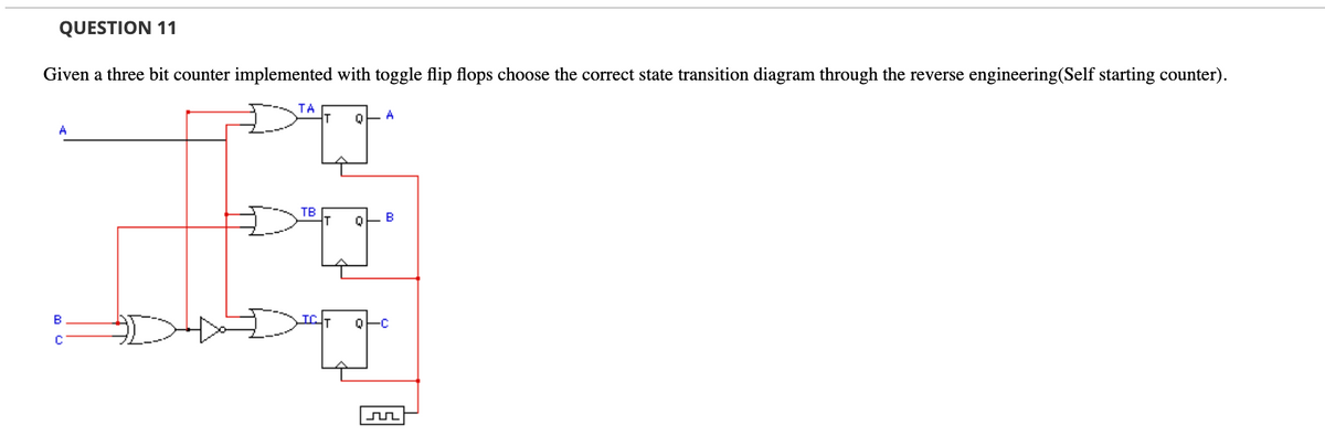 QUESTION 11
Given a three bit counter implemented with toggle flip flops choose the correct state transition diagram through the reverse engineering(Self starting counter).
TA
A
A
TB
B
B
