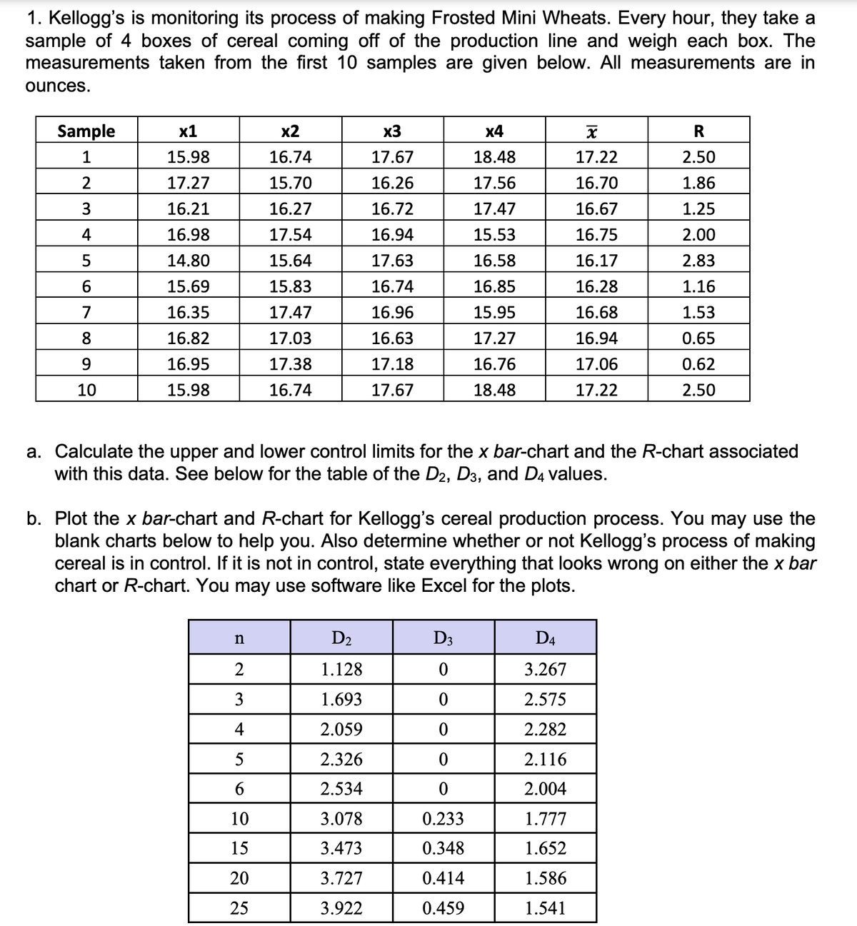 1. Kellogg's is monitoring its process of making Frosted Mini Wheats. Every hour, they take a
sample of 4 boxes of cereal coming off of the production line and weigh each box. The
measurements taken from the first 10 samples are given below. All measurements are in
ounces.
Sample
x1
x2
x3
x4
x
R
1
15.98
16.74
17.67
18.48
17.22
2.50
2
17.27
15.70
16.26
17.56
16.70
1.86
3
16.21
16.27
16.72
17.47
16.67
1.25
4
16.98
17.54
16.94
15.53
16.75
2.00
5
14.80
15.64
17.63
16.58
16.17
2.83
6
15.69
15.83
16.74
16.85
16.28
1.16
7
16.35
17.47
16.96
15.95
16.68
1.53
8
16.82
17.03
16.63
17.27
16.94
0.65
9
16.95
17.38
17.18
16.76
17.06
0.62
10
15.98
16.74
17.67
18.48
17.22
2.50
a. Calculate the upper and lower control limits for the x bar-chart and the R-chart associated
with this data. See below for the table of the D2, D3, and D4 values.
b. Plot the x bar-chart and R-chart for Kellogg's cereal production process. You may use the
blank charts below to help you. Also determine whether or not Kellogg's process of making
cereal is in control. If it is not in control, state everything that looks wrong on either the x bar
chart or R-chart. You may use software like Excel for the plots.
n
D2
D3
D4
2
1.128
0
3.267
3
1.693
0
2.575
4
2.059
0
2.282
5
2.326
0
2.116
6
2.534
0
2.004
10
3.078
0.233
1.777
15
3.473
0.348
1.652
20
3.727
0.414
1.586
25
3.922
0.459
1.541