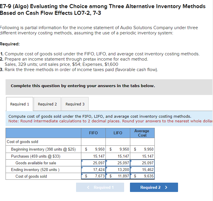 E7-9 (Algo) Evaluating the Choice among Three Alternative Inventory Methods
Based on Cash Flow Effects LO7-2, 7-3
Following is partial information for the income statement of Audio Solutions Company under three
different inventory costing methods, assuming the use of a periodic inventory system:
Required:
1. Compute cost of goods sold under the FIFO, LIFO, and average cost inventory costing methods.
2. Prepare an income statement through pretax income for each method.
Sales, 329 units; unit sales price, $54; Expenses, $1,600
3. Rank the three methods in order of income taxes paid (favorable cash flow).
Complete this question by entering your answers in the tabs below.
Required 1 Required 2
Compute cost of goods sold under the FIFO, LIFO, and average cost inventory costing methods.
Note: Round intermediate calculations to 2 decimal places. Round your answers to the nearest whole dolla
Required 3
Cost of goods sold
Beginning inventory (398 units @ $25)
Purchases (459 units @ $33)
Goods available for sale
Ending inventory (528 units)
Cost of goods sold
$
$
FIFO
9,950 $
15,147
25,097
17,424
7,673 $
< Required 1
LIFO
Average
Cost
9,950 $
15,147
25,097
13,200
11,897 $
9,950
15,147
25,097
15,462
9,635
Required 2 >