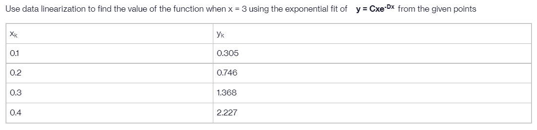 Use data linearization to find the value of the function when x = 3 using the exponential fit of y= Cxe-Dx from the given points
Xk
Yk
0.1
0.305
0.2
0.746
0.3
1.368
0.4
2.227
