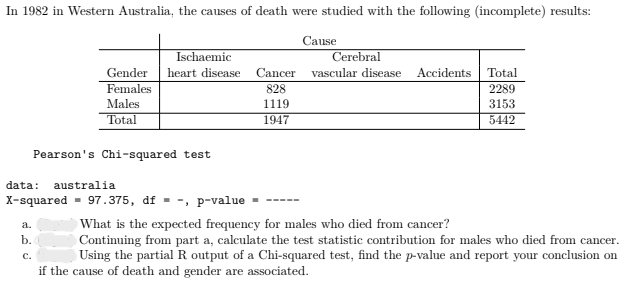 In 1982 in Western Australia, the causes of death were studied with the following (incomplete) results:
Ischaemic
Gender heart disease
Females
Males
Total
a.
b.
C.
Pearson's Chi-squared test
data: australia
X-squared = 97.375, df = -, p-value =
Cause
Cerebral
Cancer vascular disease Accidents
828
1119
1947
Total
2289
3153
5442
What is the expected frequency for males who died from cancer?
Continuing from part a, calculate the test statistic contribution for males who died from cancer.
Using the partial R output of a Chi-squared test, find the p-value and report your conclusion on
if the cause of death and gender are associated.