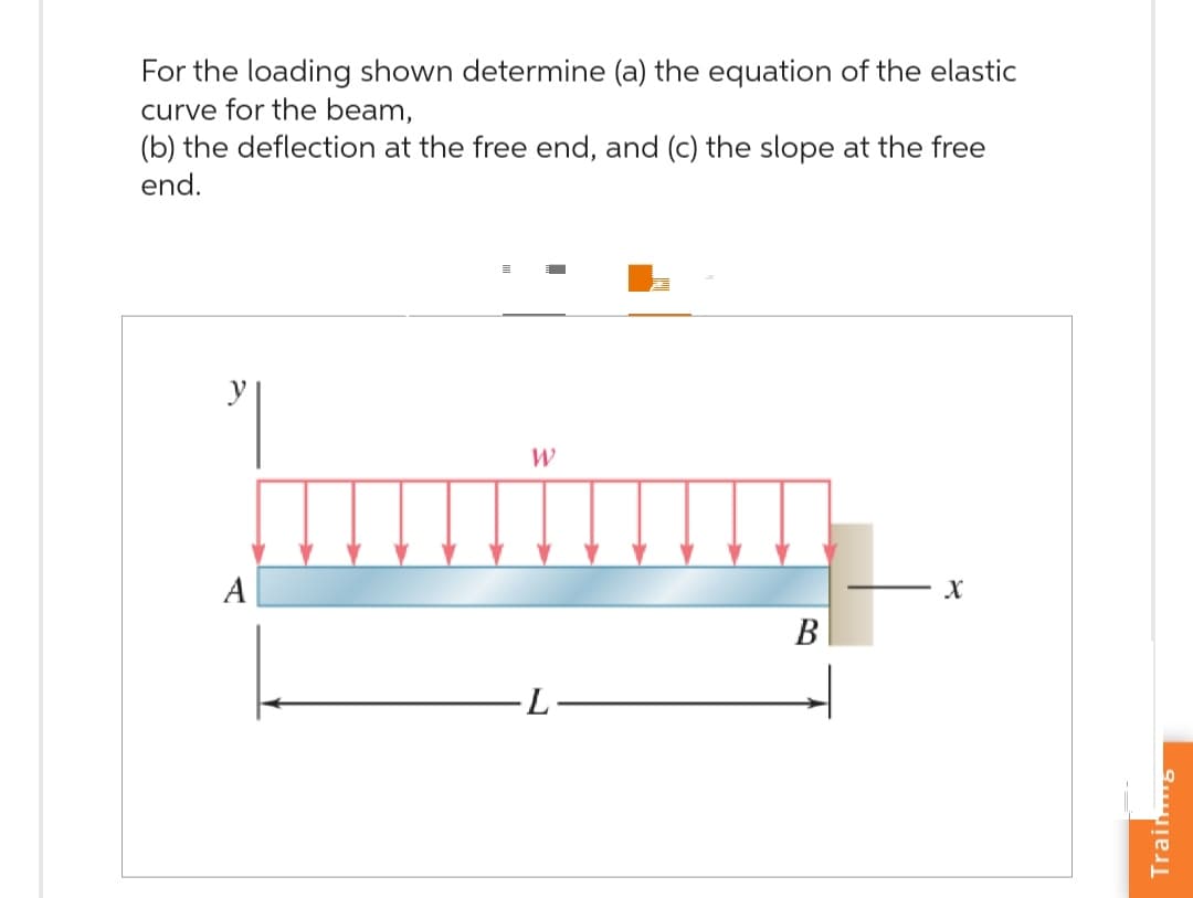 For the loading shown determine (a) the equation of the elastic
curve for the beam,
(b) the deflection at the free end, and (c) the slope at the free
end.
A
W
-L
B
X
Trains