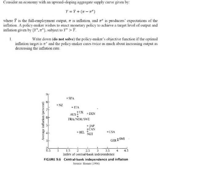 Consider an economy with an upward-sloping aggregate supply curve given by:
Y = Y + (7 – nº)
where Y is the full-employment output, n is inflation, and r is producers' expectations of the
inflation. A policy-maker wishes to enact monetary policy to achieve a target level of output and
inflation given by {Y",n"}, subject to Y* >Ỹ.
1.
inflation target is n' and the policy-maker cares twice as much about increasing output as
decreasing the inflation rate.
Write down (do not solve) the policy-maker's objective function if the optimal
+ SPA
+ NZ
+ ITA
+ UK
AUS +
FRA/NOR/SWE
+DEN
+ JAP
+CAN
+ BEL
+USA
NET
GER I SWI
1
Index of central-bank independence
E 25 3
0.5
1.5
3.5
4.5
FIGURE 9.6 Central-bank independence and inflation
Source: Romer (1996)
Average inflation (percent)
