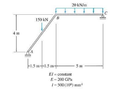 4 m
B
150 KN
-1.5 m--1.5 m-
20 kN/m
5m
El = constant
E = 200 GPa
I= 500 (106) mm4
с