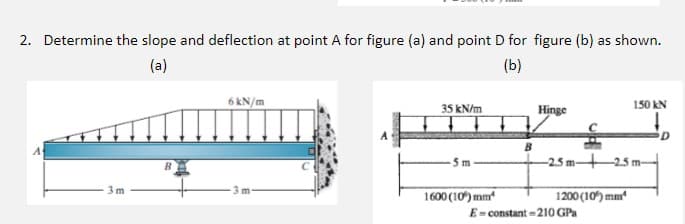 2. Determine the slope and deflection at point A for figure (a) and point D for figure (b) as shown.
(a)
(b)
6 kN/m
150 kN
35 kN/m
Hinge
-5m
-2.5m-2.5 m-
3 m
1600 (10) mm
1200 (105)mm¹
3m
E-constant
210 GPa