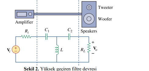 Tweeter
Woofer
Amplifier
R;
C2
Speakers
V
L
Şekil 2. Yüksek geçiren filtre devresi
