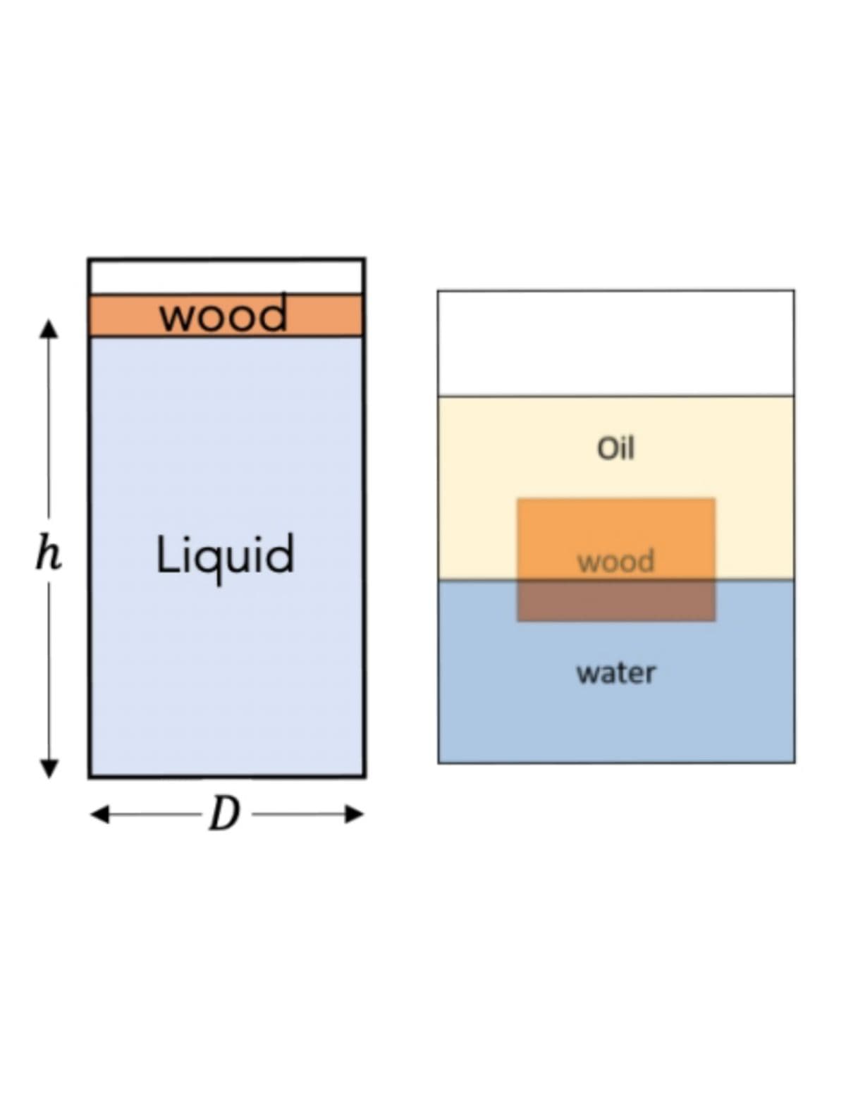 h
wood
Liquid
D-
Oil
wood
water