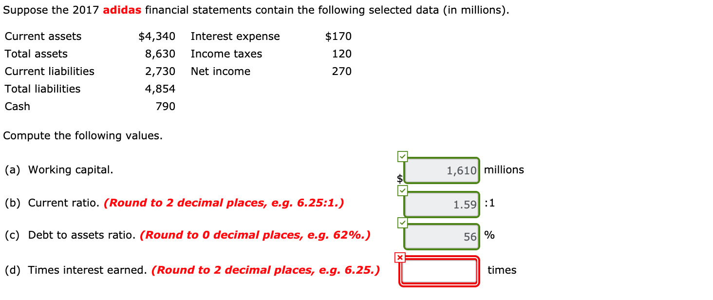 Suppose the 2017 adidas financial statements contain the following selected data (in millions).
Current assets
$4,340
Interest expense
$170
Total assets
8,630
Income taxes
120
Current liabilities
2,730
Net income
270
Total liabilities
4,854
Cash
790
Compute the following values.
(a) Working capital.
1,610 millions
$4
(b) Current ratio. (Round to 2 decimal places, e.g. 6.25:1.)
1.59 :1
(c) Debt to assets ratio. (Round to 0 decimal places, e.g. 62%.)
56 %
(d) Times interest earned. (Round to 2 decimal places, e.g. 6.25.)
times
