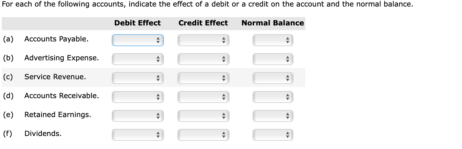 For each of the following accounts, indicate the effect of a debit or a credit on the account and the normal balance.
Debit Effect
Credit Effect
Normal Balance
Accounts Payable.
(a)
Advertising Expense.
(b)
Service Revenue.
(c)
Accounts Receivable.
(d)
Retained Earnings.
(e)
(f)
Dividends.
