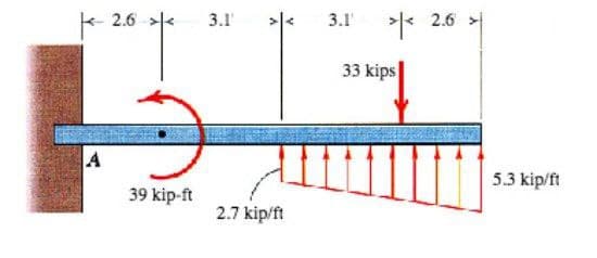 A
of
2.6
39 kip-ft
3.1¹
3.1'
ALL
2.7 kip/ft
*
33 kips
2.6
5.3 kip/ft