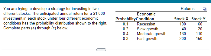You are trying to develop a strategy for investing in two
different stocks. The anticipated annual return for a $1,000
investment in each stock under four different economic
conditions has the probability distribution shown to the right.
Complete parts (a) through (c) below.
Economic
Probability Condition
0.1
Recession
0.2
0.4
0.3
Slow growth
Moderate growth
Fast growth
Returns
Stock X Stock Y
- 100
- 60
40
20
130
110
200
150