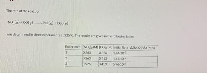 The rate of the reaction
NO, (3) + CO(g) NO(g) + CO,(g)
was determined in three experiments at 225°C. The results are given in the following table:
Experiment INOalo (M) (COlo (M) Initial Rate AINO2VAt (M/A)
1.44-10s
1.44-105
5.76-105
0.263
0.826
12
0.263
0.413
3
0.526
0.413
