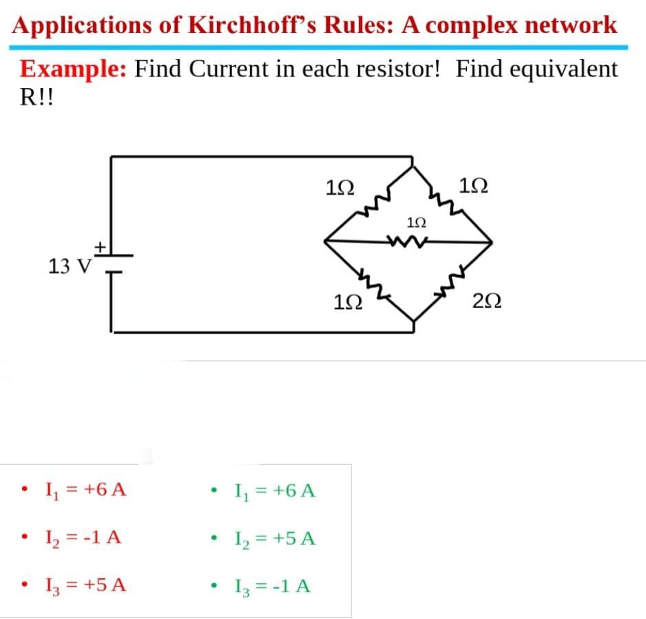 Applications of Kirchhoff's Rules: A complex network
Example: Find Current in each resistor! Find equivalent
R!!
13 V
• I₁ = +6 A
1₂ = -1 A
• I3 = +5 A
●
●
●
●
I₁ = +6 A
1₂ = +5 A
I3 = -1 A
1Ω
1Ω
1Ω
1Ω
292