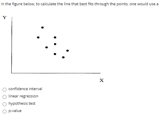 In the figure below, to calculate the line that best fits through the points, one would use a
confidence interval
linear regression
hypothesis test
p-value
X