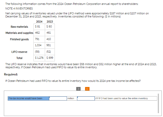 The following information comes from the 2024 Ocean Petroleum Corporation annual report to shareholders:
NOTE 4 INVENTORIES
Net carrying values of inventories valued under the LIFO method were approximately $187 million and $207 million on
December 31, 2024 and 2023, respectively. Inventories consisted of the following: ($ in millions)
2024
Raw materials
Materials and supplies 462
Finished goods 791
$ 81
LIFO reserve
2023
$ 80
461
410
1,334 951
(58) (52)
Total
$1,276 $ 899
The LIFO reserve indicates that inventories would have been $58 million and $52 million higher at the end of 2024 and 2023,
respectively, if Ocean Petroleum had used FIFO to value its entire inventory.
Required:
If Ocean Petroleum had used FIFO to value its entire inventory how would its 2024 pre-tax income be affected?
Pre-tax income would have been
million
if FIFO had been used to value the entire inventory.