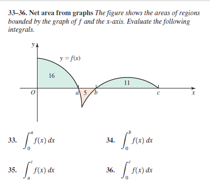 33–36. Net area from graphs The figure shows the areas of regions
bounded by the graph of f and the x-axis. Evaluate the following
integrals.
y.
y = fx)
16
11
a 5/b
33.
f(x) dx
34.
f(x) dx
| f(x) dx
35.
f(x) dx
36.
