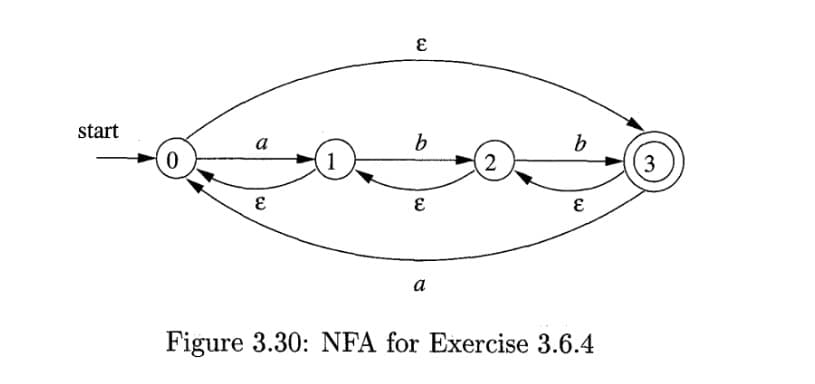 start
0
a
E
1
3
b
E
a
2
b
3
Figure 3.30: NFA for Exercise 3.6.4
3