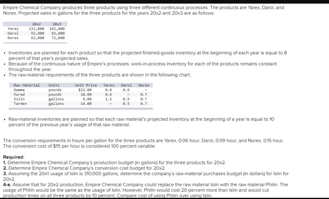 Empire Chemical Company produces three products using three different continuous processes. The products are Yarex, Darol, and
Norex. Projected sales in gallons for the three products for the years 20x2 and 20x3 are as follows:
Yarex
Darol
Norex
20x3
20x2
132,000 142,000
92,000 82,000
62,000 72,000
• Inventories are planned for each product so that the projected finished-goods inventory at the beginning of each year is equal to 8
percent of that year's projected sales.
• Because of the continuous nature of Empire's processes, work-in-process inventory for each of the products remains constant
throughout the year.
• The raw-material requirements of the three products are shown in the following chart.
Raw Material
Gamma
Murad
Islin
Tarden
Units
pounds
pounds
gallons
gallons
Unit Price
$12.00
10.00
6.00
14.00
Yarex Darol
0.4
0.6
0.6
1.2
-
0.9
0.5
Norex
0.7
0.7
0.7
• Raw-material inventories are planned so that each raw material's projected inventory at the beginning of a year is equal to 10
percent of the previous year's usage of that raw material.
The conversion requirements in hours per gallon for the three products are Yarex, 0.06 hour; Darol, 0.09 hour; and Norex, 0.15 hour.
The conversion cost of $15 per hour is considered 100 percent variable.
Required:
1. Determine Empire Chemical Company's production budget (in gallons) for the three products for 20x2.
2. Determine Empire Chemical Company's conversion cost budget for 20x2.
3. Assuming the 20x1 usage of Islin is 310,000 gallons, determine the company's raw-material purchases budget (in dollars) for Islin for
20x2.
4-a. Assume that for 20x2 production, Empire Chemical Company could replace the raw material Islin with the raw material Philin. The
usage of Philin would be the same as the usage of Islin. However, Philin would cost 20 percent more than Islin and would cut
production times on all three products by 10 percent. Compare cost of using Philin over using Islin.