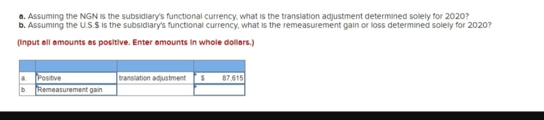 a. Assuming the NGN is the subsidiary's functional currency, what is the translation adjustment determined solely for 2020?
b. Assuming the U.S.$ is the subsidiary's functional currency, what is the remeasurement gain or loss determined solely for 2020?
(Input all amounts as positive. Enter amounts In whole dollars.)
a. Positive
b. Remeasurement gain
translation adjustment $ 87,615
