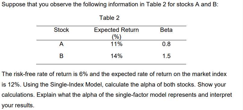 Suppose that you observe the following information in Table 2 for stocks A and B:
Table 2
Expected Return
(%)
11%
Stock
Beta
A
0.8
B
14%
1.5
The risk-free rate of return is 6% and the expected rate of return on the market index
is 12%. Using the Single-Index Model, calculate the alpha of both stocks. Show your
calculations. Explain what the alpha of the single-factor model represents and interpret
your results.
