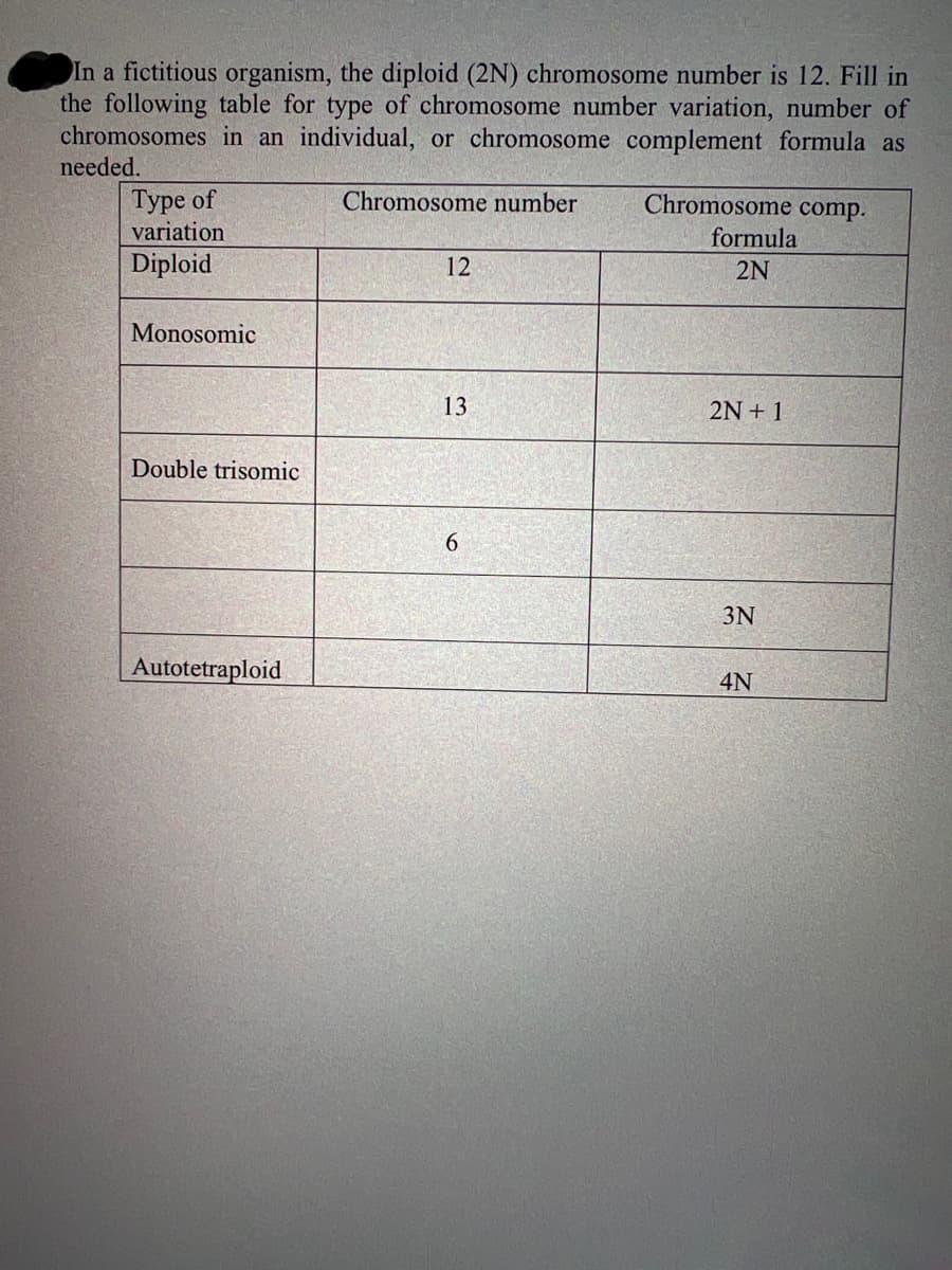 In a fictitious organism, the diploid (2N) chromosome number is 12. Fill in
the following table for type of chromosome number variation, number of
chromosomes in an individual, or chromosome complement formula as
needed.
Type of
variation
Diploid
Monosomic
Double trisomic
Autotetraploid
Chromosome number
12
13
6
Chromosome comp.
formula
2N
2N + 1
3N
4N