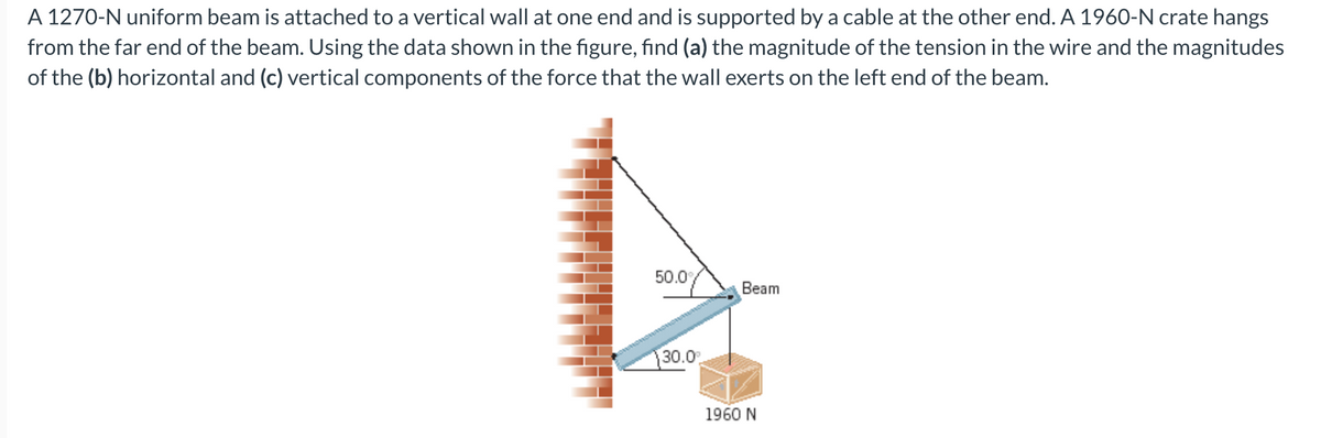 A 1270-N uniform beam is attached to a vertical wall at one end and is supported by a cable at the other end. A 1960-N crate hangs
from the far end of the beam. Using the data shown in the figure, find (a) the magnitude of the tension in the wire and the magnitudes
of the (b) horizontal and (c) vertical components of the force that the wall exerts on the left end of the beam.
50.0°
30.0%
Beam
1960 N