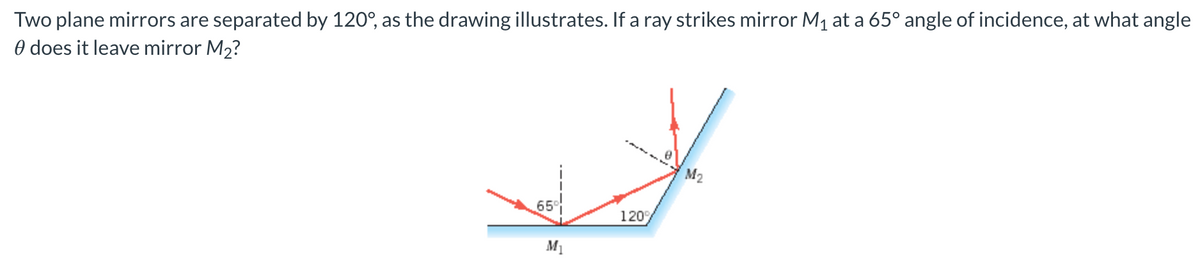 Two plane mirrors are separated by 120°, as the drawing illustrates. If a ray strikes mirror M₁ at a 65° angle of incidence, at what angle
0 does it leave mirror M₂?
65°
M₁
1209
M₂