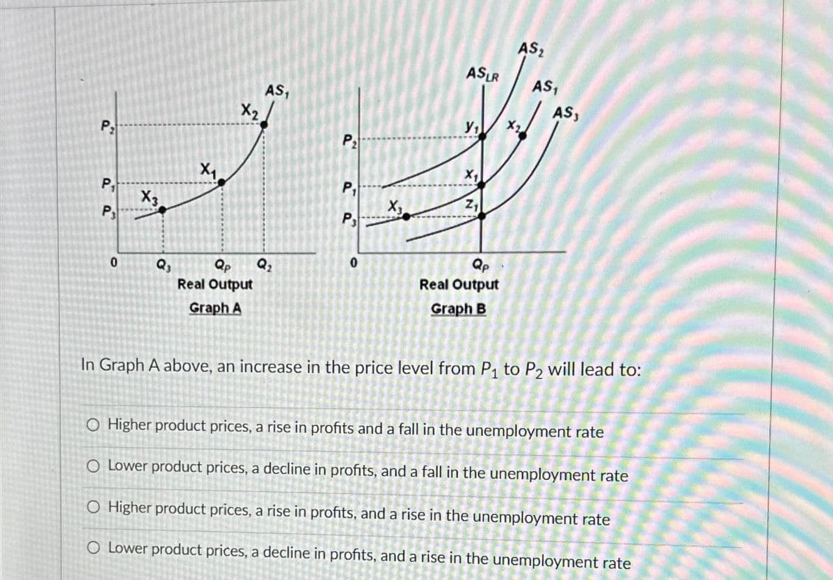 P₁
P₁
0
X3
Q3
X₁
X₂
Qp
Real Output
Graph A
AS,
Q₂
P₂
P₁
P3
X3
ASLR
Y₁
X1
Z₁
Qp
Real Output
Graph B
AS₂
AS,
AS,
In Graph A above, an increase in the price level from P₁ to P2 will lead to:
O Higher product prices, a rise in profits and a fall in the unemployment rate
O Lower product prices, a decline in profits, and a fall in the unemployment rate
O Higher product prices, a rise in profits, and a rise in the unemployment rate
O Lower product prices, a decline in profits, and a rise in the unemployment rate